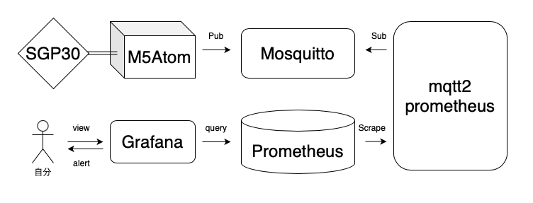 m5atom-co2-mqtt-2.png